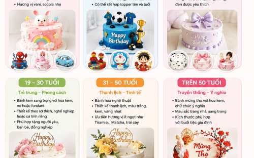 Cách Chọn Bánh Sinh Nhật Theo Độ Tuổi – Bí Quyết Chọn Chiếc Bánh Hoàn Hảo Cho Mọi Thành Viên Trong Gia Đình